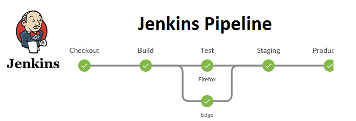 Jenkins Pipe1
